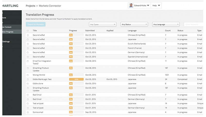 Smartling snapshot: Powerful translation management tool great for translation services online